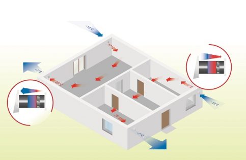 Das ist bei einer Klimaanlage wichtig - MEISTER DER ELEMENTE